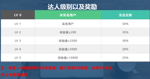 嗨乐惠APP首码内排，月底上线10万大区招募团队长插图